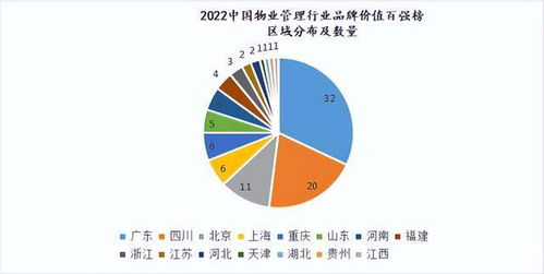 全球首個(gè)物業(yè)管理行業(yè)品牌價(jià)值百?gòu)?qiáng)榜在蓉首發(fā)，引領(lǐng)企業(yè)管理新趨勢(shì)