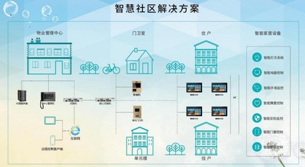 智慧長租公寓 當(dāng)居住空間遇見科技，重構(gòu)物業(yè)管理與生活體驗